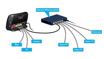 home networking Carterton